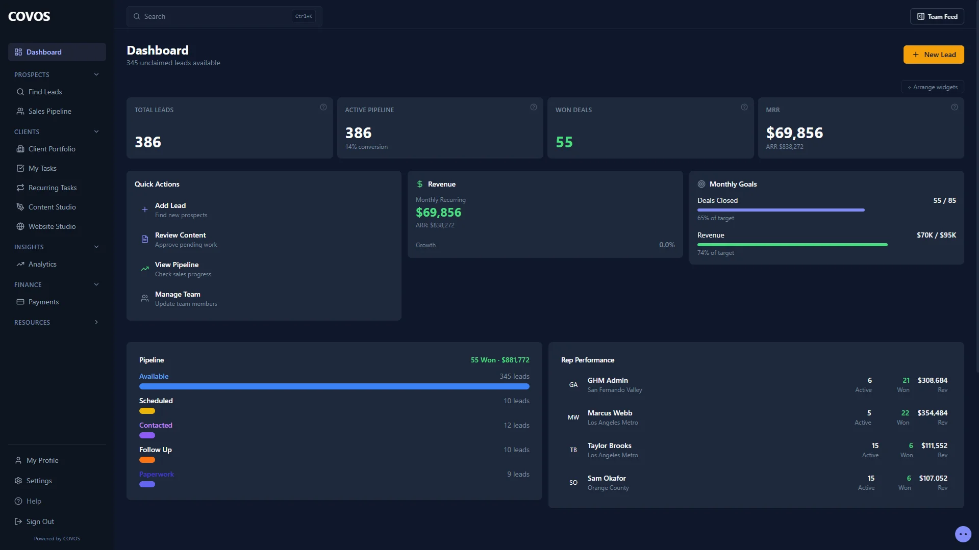 COVOS dashboard — GHM Marketing